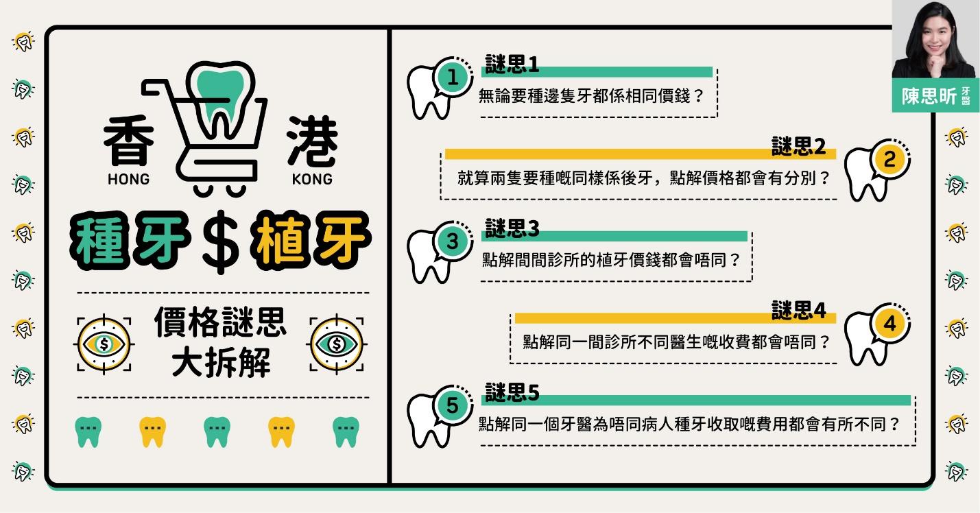 香港植牙價錢比較圖表，顯示2026年單顆及全口種牙費用範圍參考