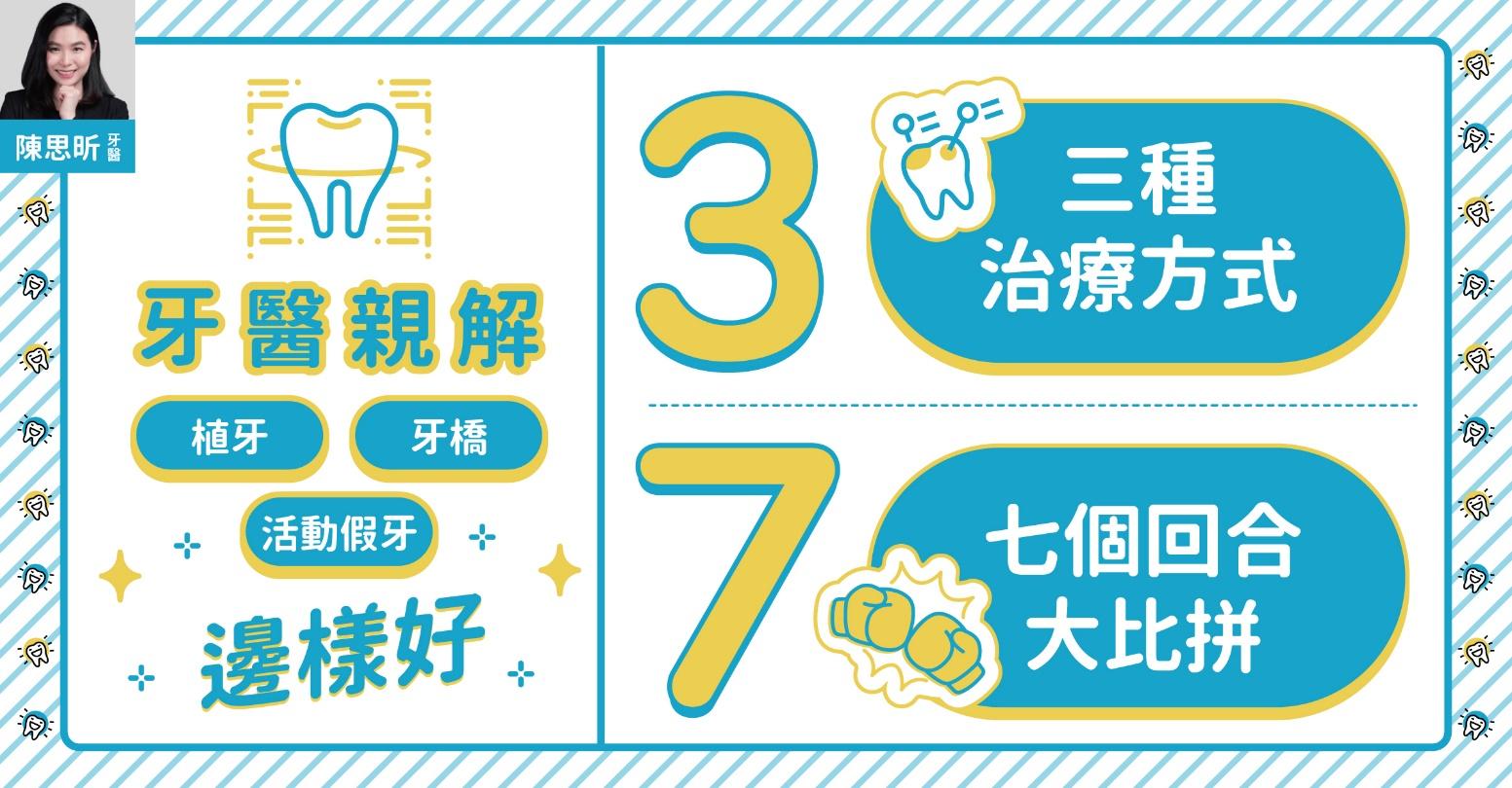 植牙與傳統假牙比較示意圖，展示缺牙修復選項包括植牙、牙橋及活動假牙